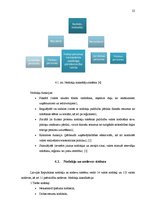 Prakses atskaite 'Kvalifikācijas prakses atskaite', 22.