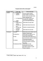 Referāts 'Preču kravas efektivitātes paaugstināšana', 15.