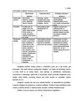 Diplomdarbs 'Apmierinātība ar darbu saistībā ar izdegšanas sindromu valsts institūcijā', 28.