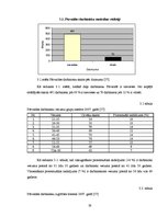 Diplomdarbs 'Apmierinātība ar darbu saistībā ar izdegšanas sindromu valsts institūcijā', 37.