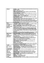 Konspekts 'Sociālā darba teorijas', 1.