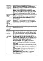 Konspekts 'Sociālā darba teorijas', 2.