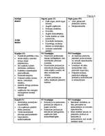 Referāts 'SIA "ABF+"', 29.