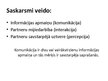 Prezentācija 'Nepieciešamās prasmes veiksmīgas saskarsmes veidošanai veselības aprūpē', 3.