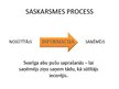Prezentācija 'Nepieciešamās prasmes veiksmīgas saskarsmes veidošanai veselības aprūpē', 8.