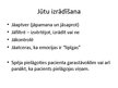 Prezentācija 'Nepieciešamās prasmes veiksmīgas saskarsmes veidošanai veselības aprūpē', 21.