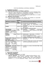 Paraugs 'Vides aizsardzības instrukcija', 7.