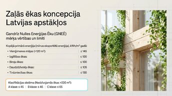 Prezentācija 'Ēkas enerģētiskā bilance: aprēķina un interpretācijas principi Latvijā', 4.