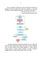 Referāts 'Pasūtījuma apstrādes un izpildes loģistika', 13.
