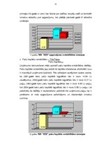 Diplomdarbs 'Optimālas investīciju stratēģijas izstrāde SIA "X"', 35.