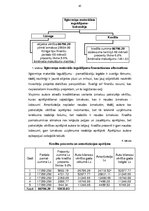 Diplomdarbs 'Optimālas investīciju stratēģijas izstrāde SIA "X"', 43.