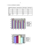 Diplomdarbs 'Optimālas investīciju stratēģijas izstrāde SIA "X"', 64.