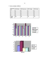 Diplomdarbs 'Optimālas investīciju stratēģijas izstrāde SIA "X"', 68.