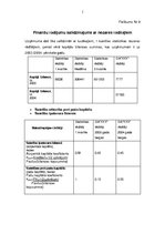 Diplomdarbs 'Optimālas investīciju stratēģijas izstrāde SIA "X"', 70.