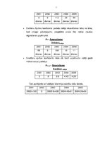 Diplomdarbs 'Optimālas investīciju stratēģijas izstrāde SIA "X"', 74.