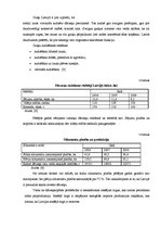 Referāts 'Gurķu un kartupeļu ražošanas plāns', 6.