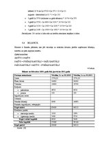Referāts 'Gurķu un kartupeļu ražošanas plāns', 22.