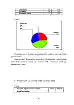Referāts 'Māsas un pacienta mijiedarbība uzņemšanas nodaļā', 24.