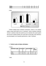 Referāts 'Māsas un pacienta mijiedarbība uzņemšanas nodaļā', 33.