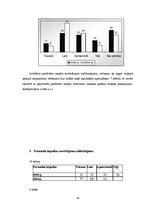 Referāts 'Māsas un pacienta mijiedarbība uzņemšanas nodaļā', 34.