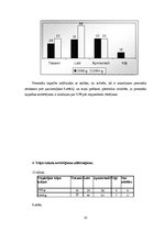 Referāts 'Māsas un pacienta mijiedarbība uzņemšanas nodaļā', 35.