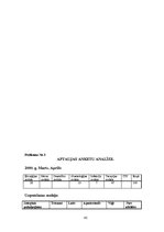 Referāts 'Māsas un pacienta mijiedarbība uzņemšanas nodaļā', 42.