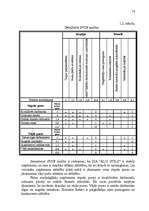 Referāts 'SIA "Alu stils" motivācijas sistēmas efektivitātes novērtēšana', 14.