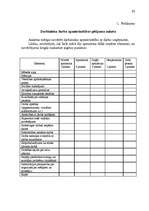 Referāts 'SIA "Alu stils" motivācijas sistēmas efektivitātes novērtēšana', 30.