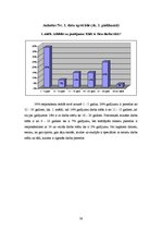 Diplomdarbs 'Kustību labvēlīgā ietekme uz intelektuālo attīstību vidusskolā', 40.