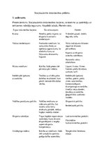 Konspekts 'Starptautiskās tirdzniecības politika', 1.