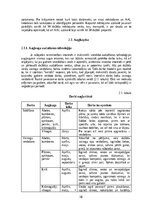 Prakses atskaite 'Prakse ZS "Ciprese" un APP "Dārzkopības institūts"', 18.
