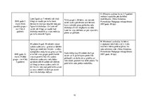 Prakses atskaite 'Aktīvā mācību un audzināšanas prakse pirmsskolā', 10.