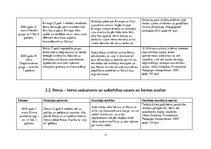 Prakses atskaite 'Aktīvā mācību un audzināšanas prakse pirmsskolā', 11.