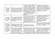 Prakses atskaite 'Aktīvā mācību un audzināšanas prakse pirmsskolā', 12.