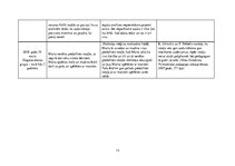 Prakses atskaite 'Aktīvā mācību un audzināšanas prakse pirmsskolā', 13.