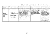 Prakses atskaite 'Aktīvā mācību un audzināšanas prakse pirmsskolā', 14.
