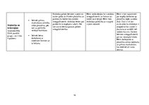 Prakses atskaite 'Aktīvā mācību un audzināšanas prakse pirmsskolā', 16.