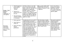 Prakses atskaite 'Aktīvā mācību un audzināšanas prakse pirmsskolā', 18.