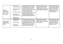 Prakses atskaite 'Aktīvā mācību un audzināšanas prakse pirmsskolā', 19.