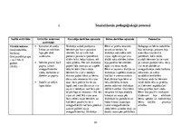 Prakses atskaite 'Aktīvā mācību un audzināšanas prakse pirmsskolā', 20.