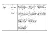 Prakses atskaite 'Aktīvā mācību un audzināšanas prakse pirmsskolā', 22.