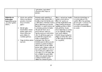 Prakses atskaite 'Aktīvā mācību un audzināšanas prakse pirmsskolā', 23.