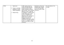 Prakses atskaite 'Aktīvā mācību un audzināšanas prakse pirmsskolā', 25.