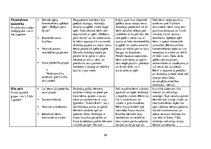 Prakses atskaite 'Aktīvā mācību un audzināšanas prakse pirmsskolā', 26.