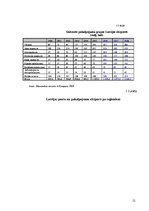 Referāts 'Latvijas ārējā tirdzniecība, eksports', 12.