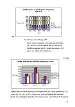 Referāts 'Latvijas ārējā tirdzniecība, eksports', 13.