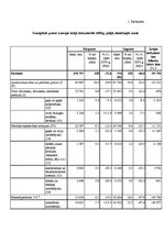 Referāts 'Latvijas ārējā tirdzniecība, eksports', 27.