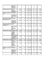 Referāts 'Latvijas ārējā tirdzniecība, eksports', 28.