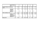 Referāts 'Latvijas ārējā tirdzniecība, eksports', 29.