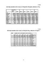 Referāts 'Demogrāfiskā situācija Latvijā', 21.
